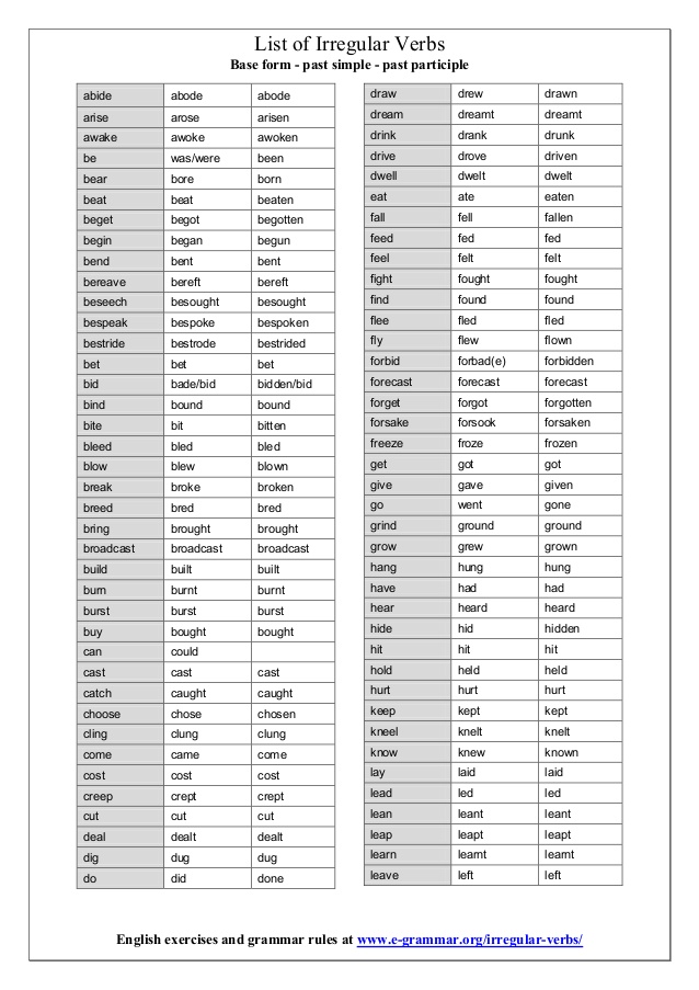 Past Tense Regular & Irregular Verbs List Printable Resource